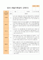 2학기 관찰일지 만 0세 6명 4페이지
