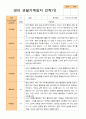 2학기 관찰일지 만 2세 11명 8페이지