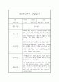 만2세 2학기 (9월에서 2월) 관찰일지 17명 분량 (평가인증A) 1페이지