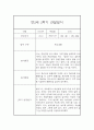 만2세 2학기 (9월에서 2월) 관찰일지 17명 분량 (평가인증A) 2페이지