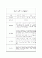 만2세 2학기 (9월에서 2월) 관찰일지 17명 분량 (평가인증A) 3페이지