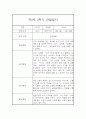만2세 2학기 (9월에서 2월) 관찰일지 17명 분량 (평가인증A) 9페이지