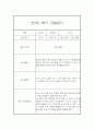 만2세 2학기 (9월에서 2월) 관찰일지 17명 분량 (평가인증A) 16페이지