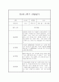 만2세 2학기 (9월에서 2월) 관찰일지 17명 분량 (평가인증A) 17페이지