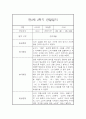 만2세 2학기 (9월에서 2월) 관찰일지 17명 분량 (평가인증A) 25페이지
