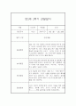 만2세 2학기 (9월에서 2월) 관찰일지 17명 분량 (평가인증A) 27페이지