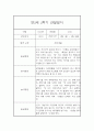 만2세 2학기 (9월에서 2월) 관찰일지 17명 분량 (평가인증A) 33페이지
