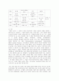 (경영전략론 4학년) 글로벌 플랫폼 상거래 산업 내에 경쟁하고 있는 3개의 경쟁기업을 선택하여(한국 기업 포함가능) VRIO 분석을 행하시오. 14페이지