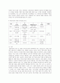 (경영전략론 4학년) 글로벌 플랫폼 상거래 산업 내에 경쟁하고 있는 3개의 경쟁기업을 선택하여(한국 기업 포함가능) VRIO 분석을 행하시오. 17페이지