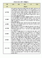 만0세 2학기(하반기) 놀이와 일상 관찰일지 5명입니다. (평가인증A통과,2학기 총평첨부) 2페이지