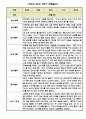 만0세 2학기(하반기) 놀이와 일상 관찰일지 5명입니다. (평가인증A통과,2학기 총평첨부) 5페이지