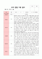 평가제 -1학기 2학기 1년  관찰일지 만5세 25명 5페이지