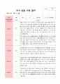 평가제 -1학기 2학기 1년  관찰일지 만5세 25명 6페이지
