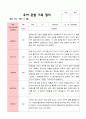 평가제 -1학기 2학기 1년  관찰일지 만5세 25명 9페이지