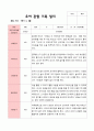 평가제 -1학기 2학기 1년  관찰일지 만5세 25명 10페이지