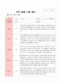 평가제 -1학기 2학기 1년  관찰일지 만5세 25명 14페이지