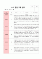 평가제 -1학기 2학기 1년  관찰일지 만5세 25명 16페이지