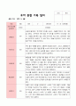 평가제 -1학기 2학기 1년  관찰일지 만5세 25명 17페이지
