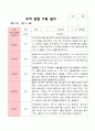 평가제 -1학기 2학기 1년  관찰일지 만5세 25명 19페이지