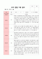 평가제 -1학기 2학기 1년  관찰일지 만5세 25명 20페이지