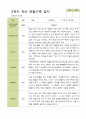 평가제 -1학기 2학기 1년  관찰일지 만5세 25명 28페이지