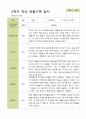 평가제 -1학기 2학기 1년  관찰일지 만5세 25명 33페이지