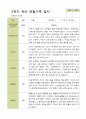 평가제 -1학기 2학기 1년  관찰일지 만5세 25명 34페이지