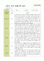 평가제 -1학기 2학기 1년  관찰일지 만5세 25명 35페이지