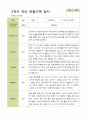 평가제 -1학기 2학기 1년  관찰일지 만5세 25명 36페이지