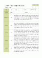 평가제 -1학기 2학기 1년  관찰일지 만5세 25명 39페이지