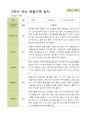 평가제 -1학기 2학기 1년  관찰일지 만5세 25명 41페이지