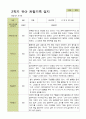 평가제 -1학기 2학기 1년  관찰일지 만5세 25명 44페이지