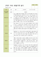 평가제 -1학기 2학기 1년  관찰일지 만5세 25명 45페이지