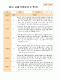 평가제- 1학기 2학기 1년 관찰기록 일지  만1세 11명 2페이지