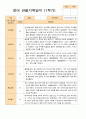평가제- 1학기 2학기 1년 관찰기록 일지  만1세 11명 3페이지