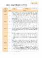 평가제- 1학기 2학기 1년 관찰기록 일지  만1세 11명 4페이지