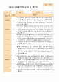 평가제- 1학기 2학기 1년 관찰기록 일지  만1세 11명 5페이지