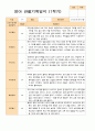 평가제- 1학기 2학기 1년 관찰기록 일지  만1세 11명 6페이지