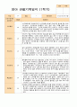 평가제- 1학기 2학기 1년 관찰기록 일지  만1세 11명 11페이지
