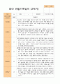 평가제- 1학기 2학기 1년 관찰기록 일지  만1세 11명 20페이지