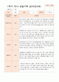 평가제-1학기 2학기 1년 관찰일지 만3세 24명 2페이지