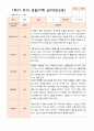 평가제-1학기 2학기 1년 관찰일지 만3세 24명 4페이지