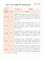 평가제-1학기 2학기 1년 관찰일지 만3세 24명 5페이지