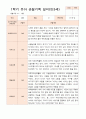평가제-1학기 2학기 1년 관찰일지 만3세 24명 19페이지