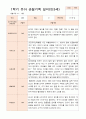 평가제-1학기 2학기 1년 관찰일지 만3세 24명 21페이지