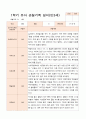 평가제-1학기 2학기 1년 관찰일지 만3세 24명 22페이지