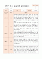 평가제-1학기 2학기 1년 관찰일지 만3세 24명 23페이지