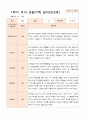 평가제-1학기 2학기 1년 관찰일지 만3세 24명 24페이지