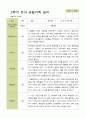 평가제-1학기 2학기 1년 관찰일지 만3세 24명 25페이지