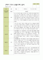 평가제-1학기 2학기 1년 관찰일지 만3세 24명 27페이지